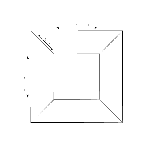 3D coordinate system